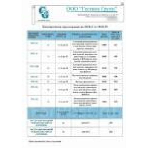 Пінопласт ПСБ-С-25 1000*500*30 ГОСТ 1/20 Пінопласт ПСБ-С-25 1000*500*30 ГОСТ 1/20